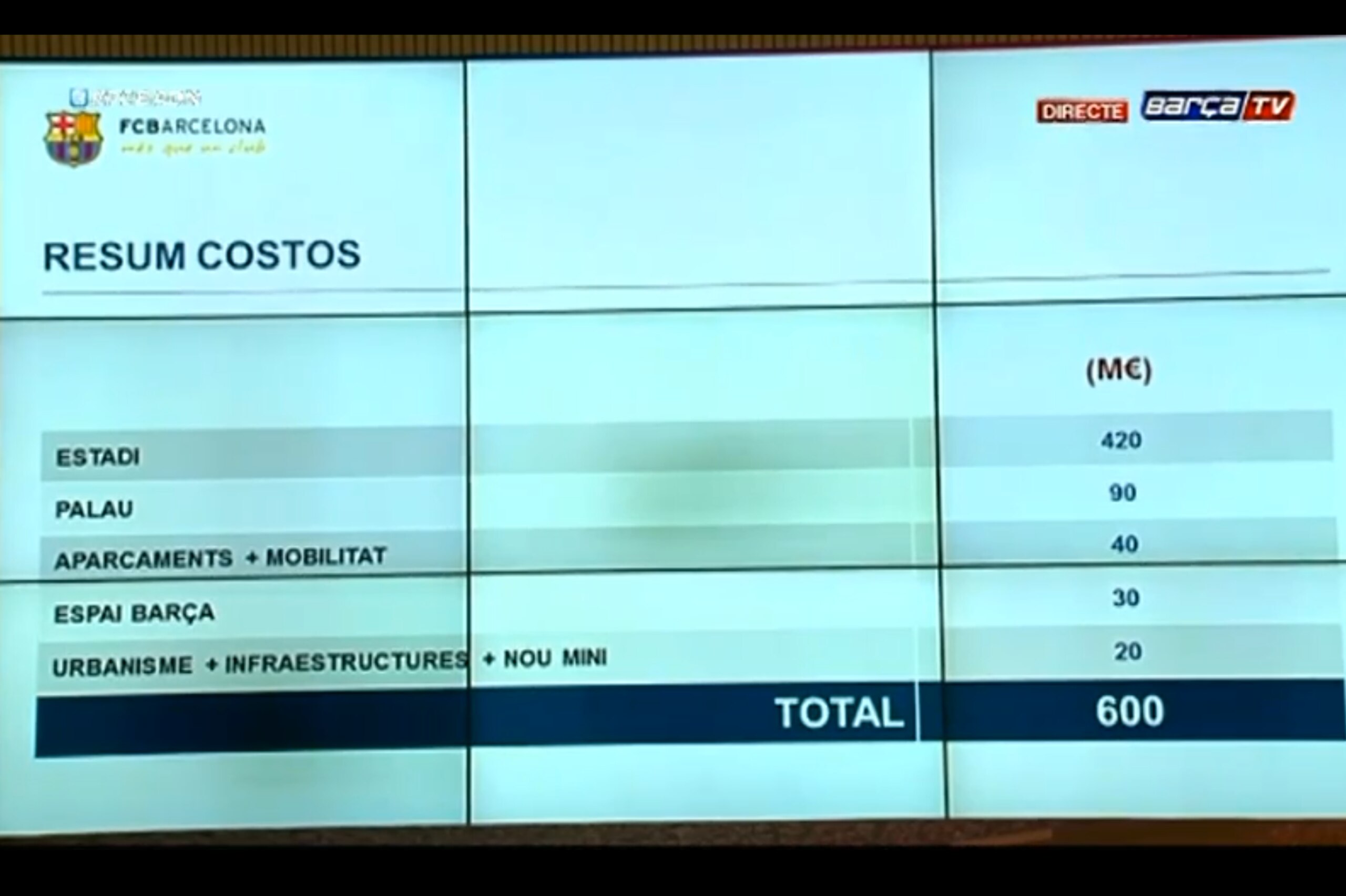 A breakdown of the proposed costs on a remodel.