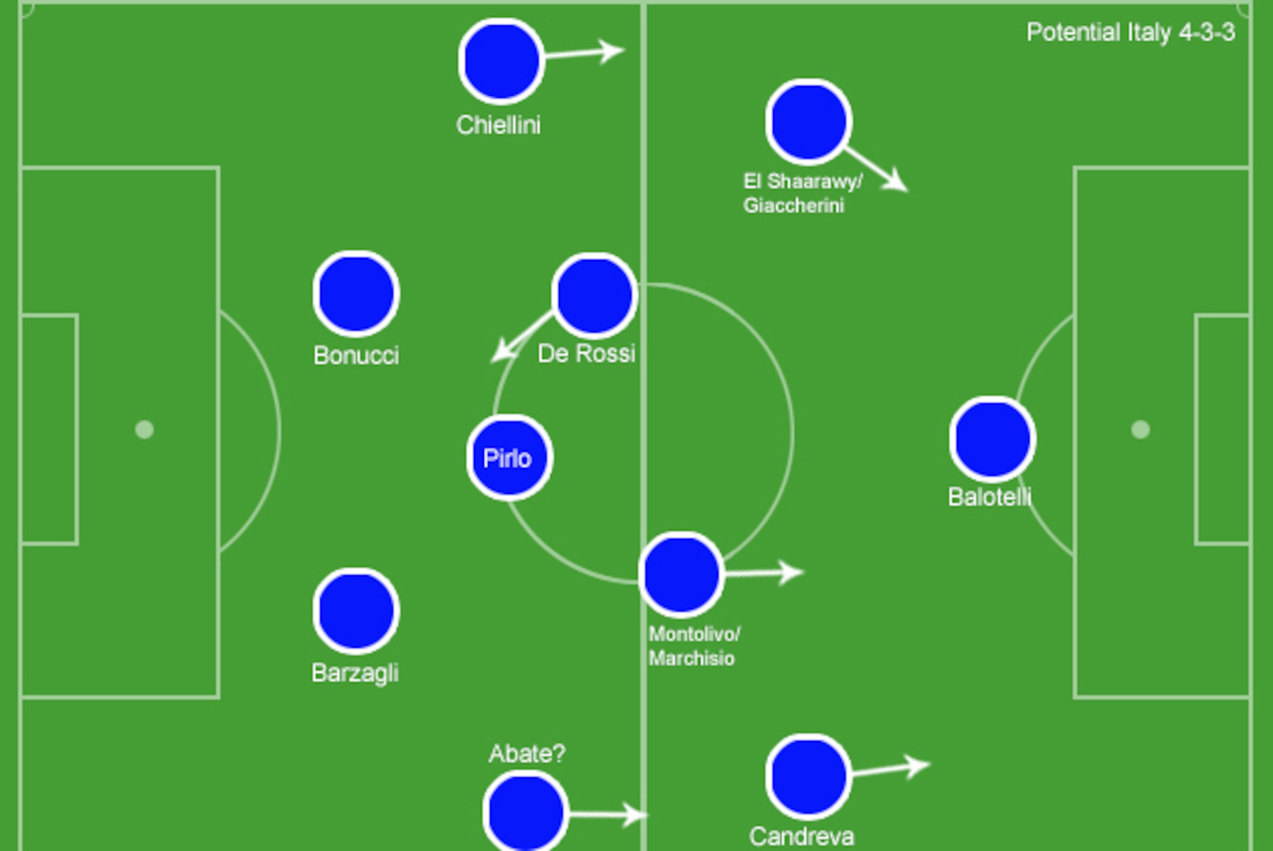 Prandelli's 4-3-3—The final XI is far from set in stone.