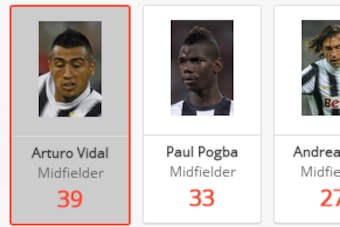 Juventus Chances Created 2013/14
