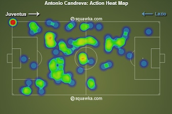 Candreva Action Heat Map v Juventus 31/8/13