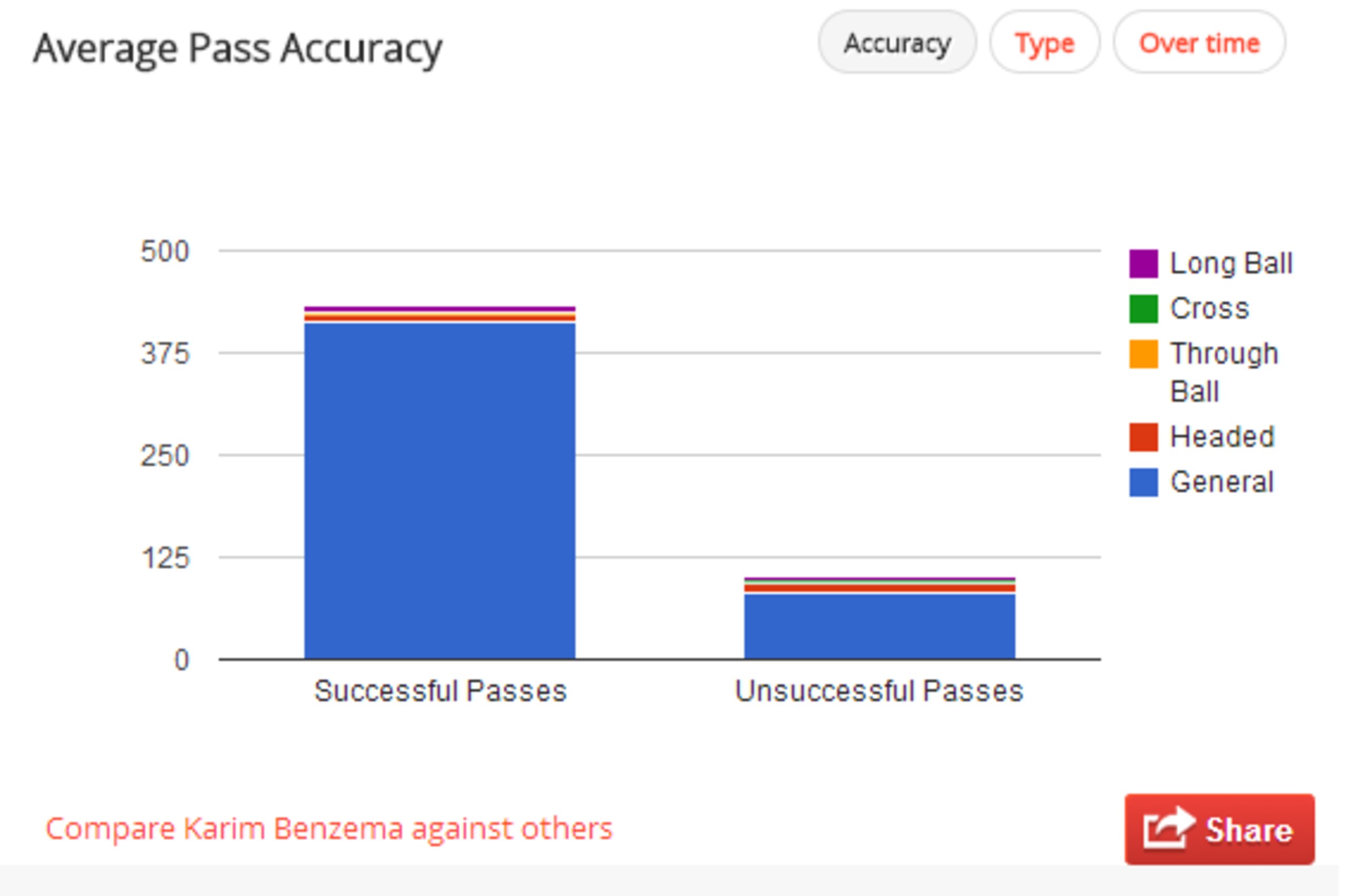 Benzema's passing statistics this season. Benzema's passing statistics this season.