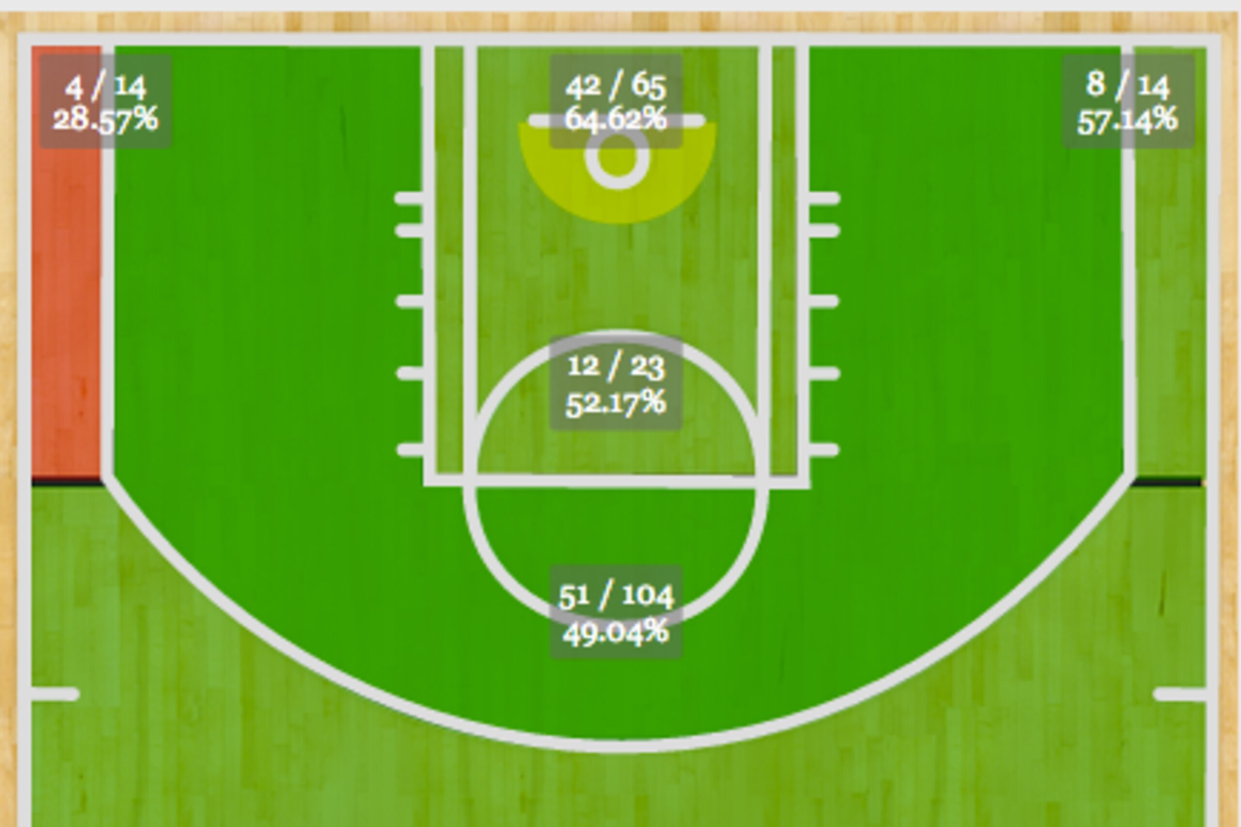 Courtney Lee's Shot Chart