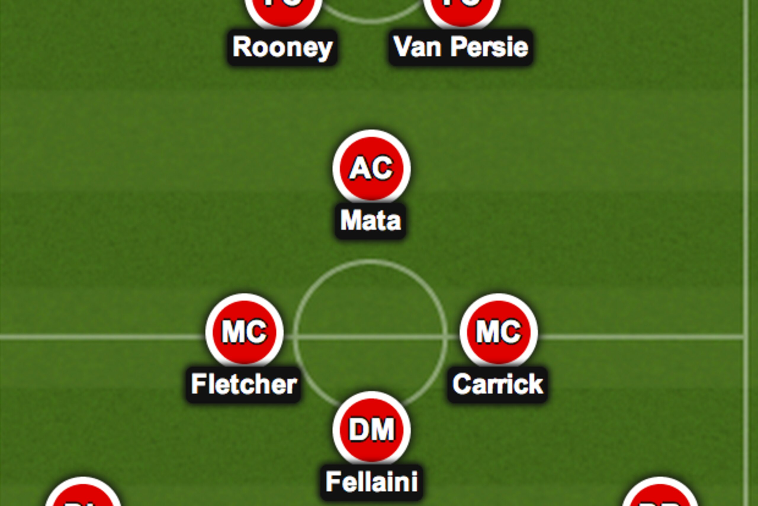 United could make a drastic formation switch if they improve their midfield.