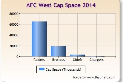 Cap Data courtesy of overthecap.com