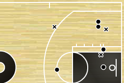 Dwyane Wade's shot chart