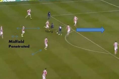 Stoke's midfield exposed