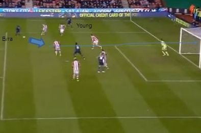 Evra scores