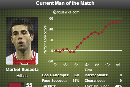 MOTM v Barcelona 1/12/13