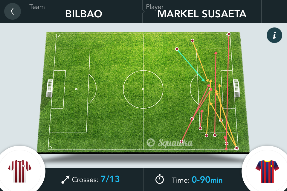 Susaeta Crosses V Barcelona 1/12/13