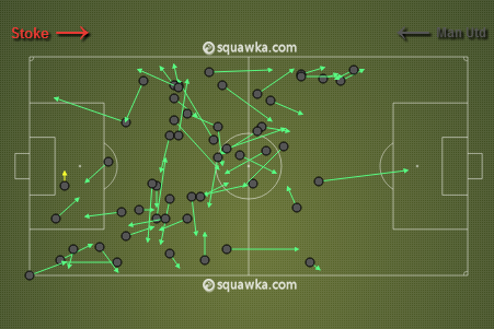 Juan Mata's passing against Stoke City