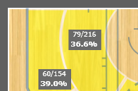 Indy's opponents' shot chart from the mid-range