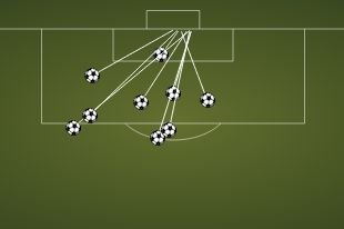 Eden Hazard's goals in the PL 2013/14