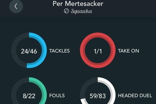 Mertesacker's duels in the PL 2013/14