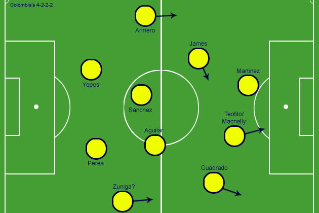 Pekerman's 4-2-2-2