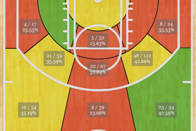 Wall's 2013-2014 Shotchart