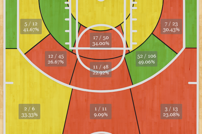 Wall's 2012-2013 Shotchat