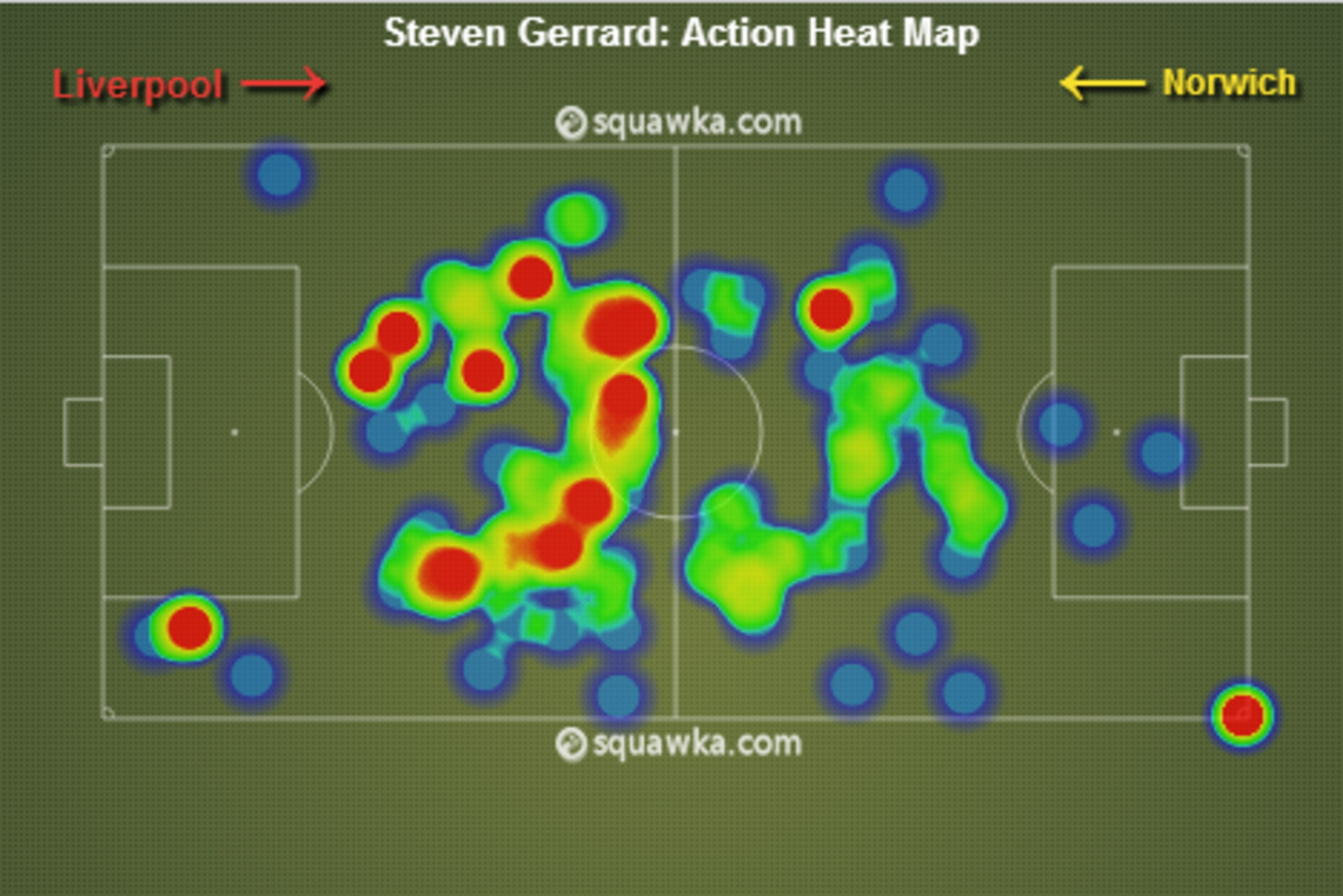 Gerrard Central Midfield Heat Map v Norwich (4/12/13)