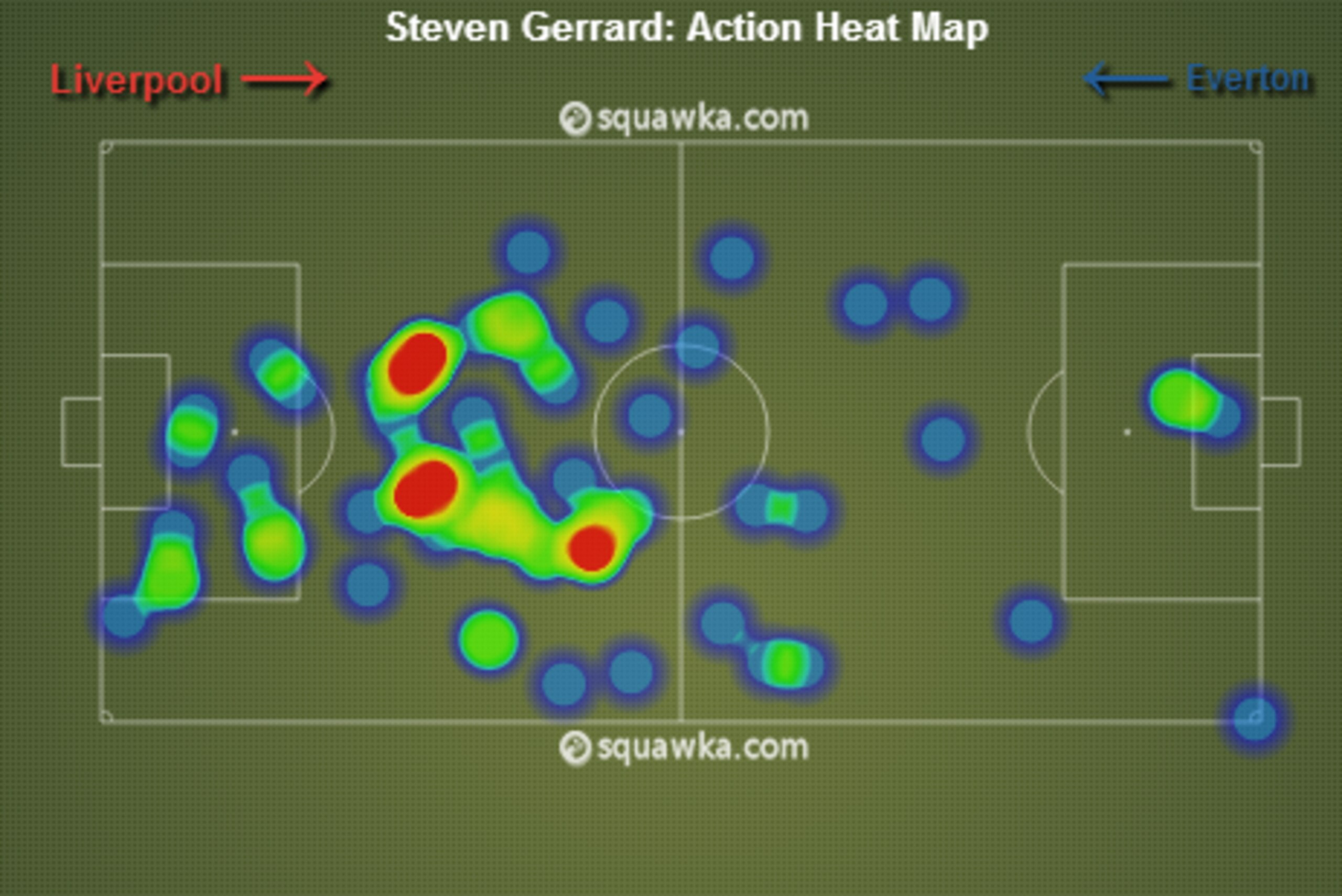 Gerrard Defensive Midfield Heat Map v Everton (28/1/14)