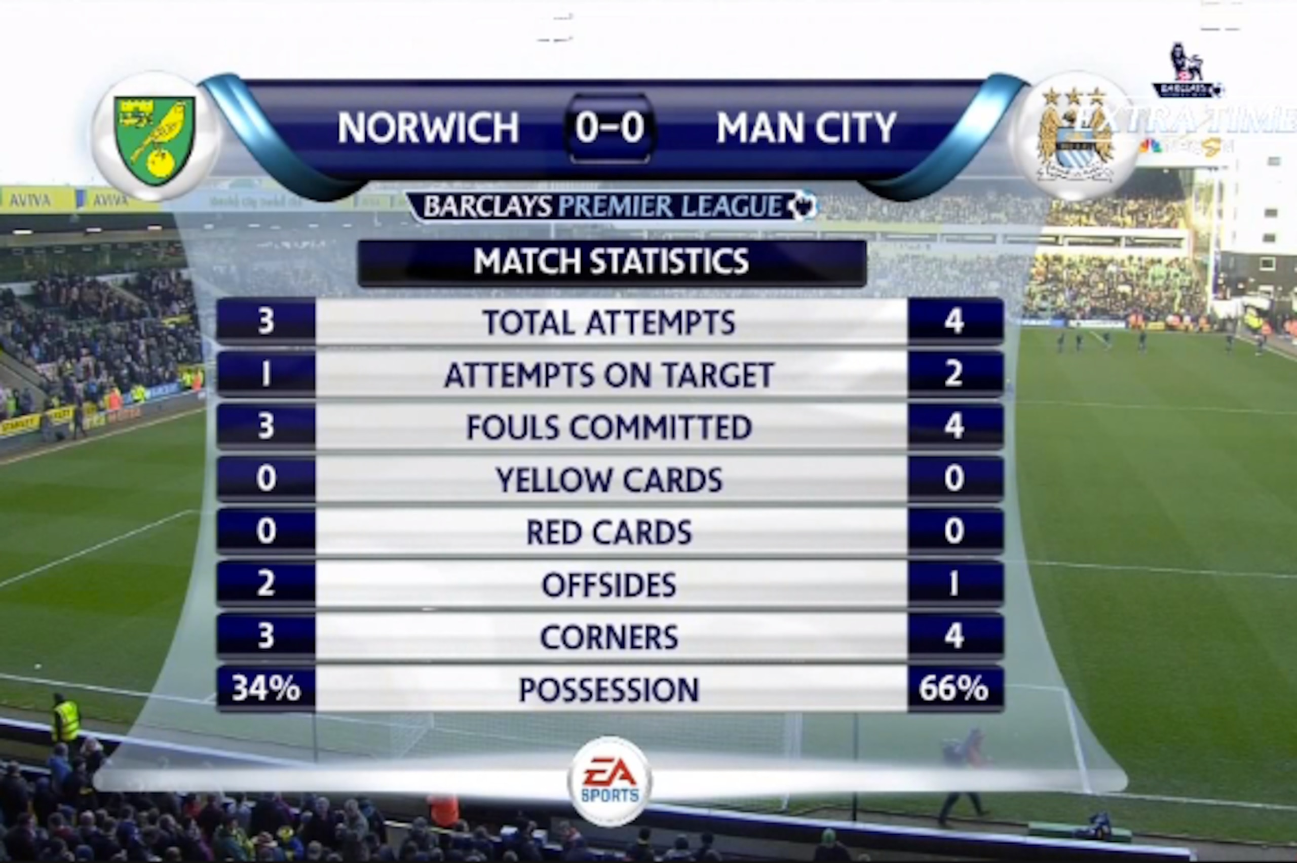 First half stats