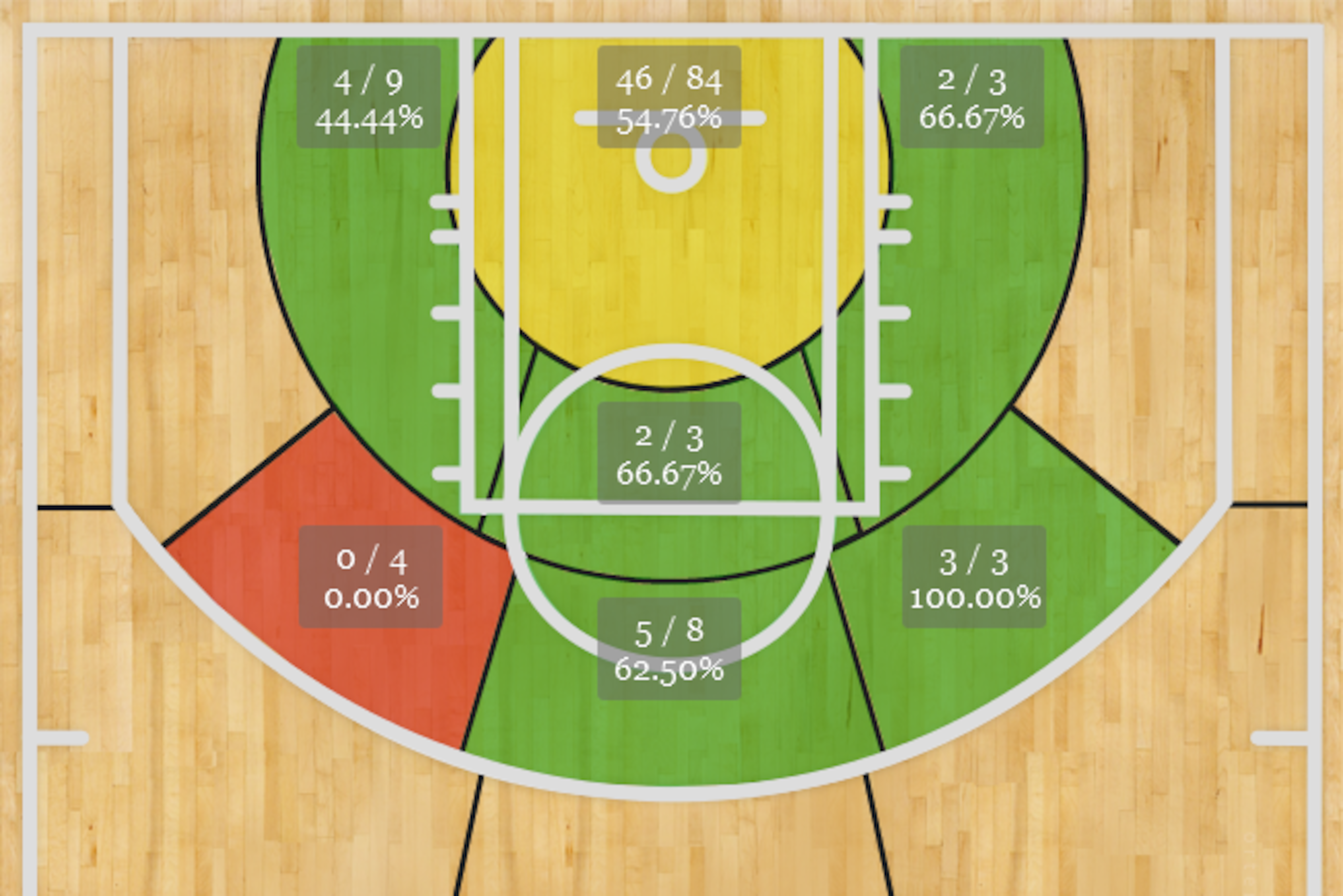 Zeller's shot chart this season.