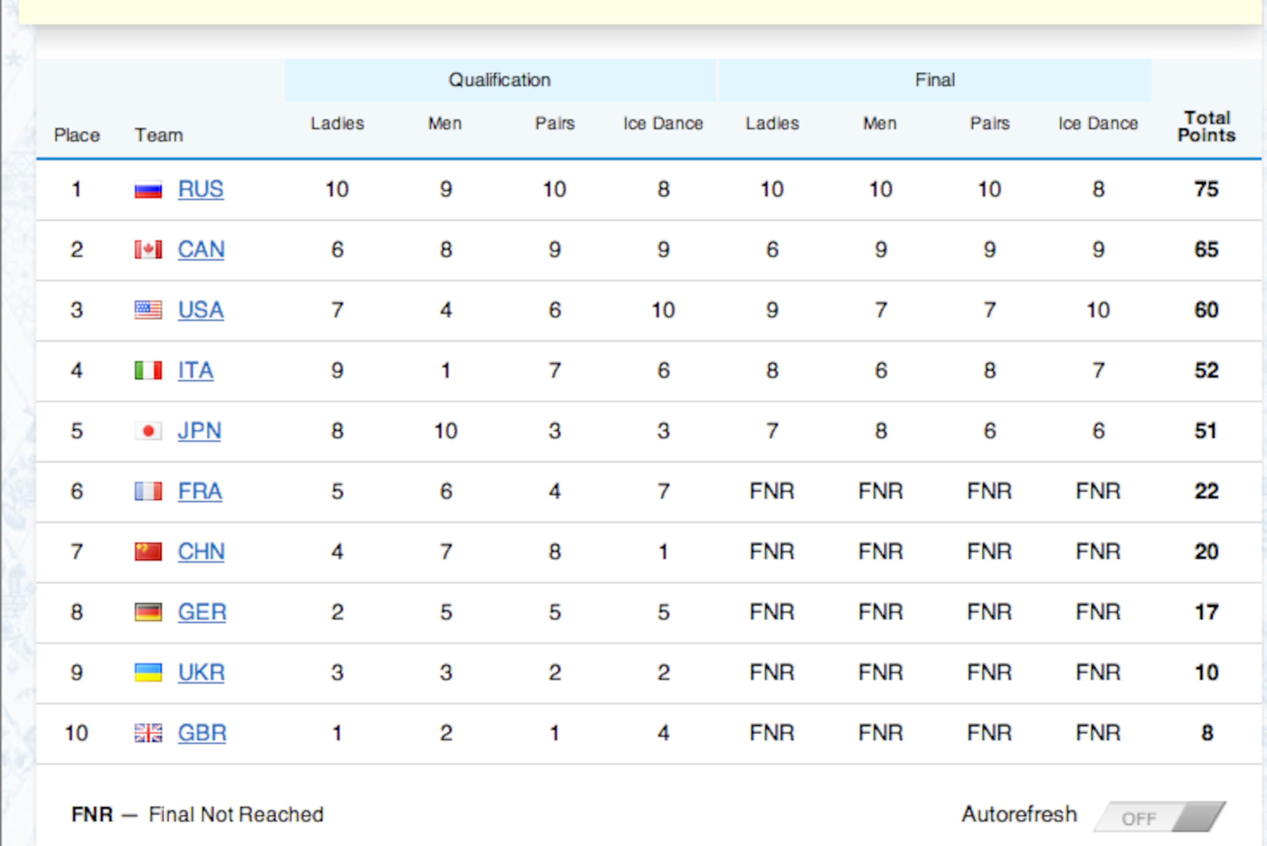 Screenshot taken from sochi2014.com