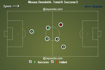 Dembele Tackles v Everton (9/2/14)