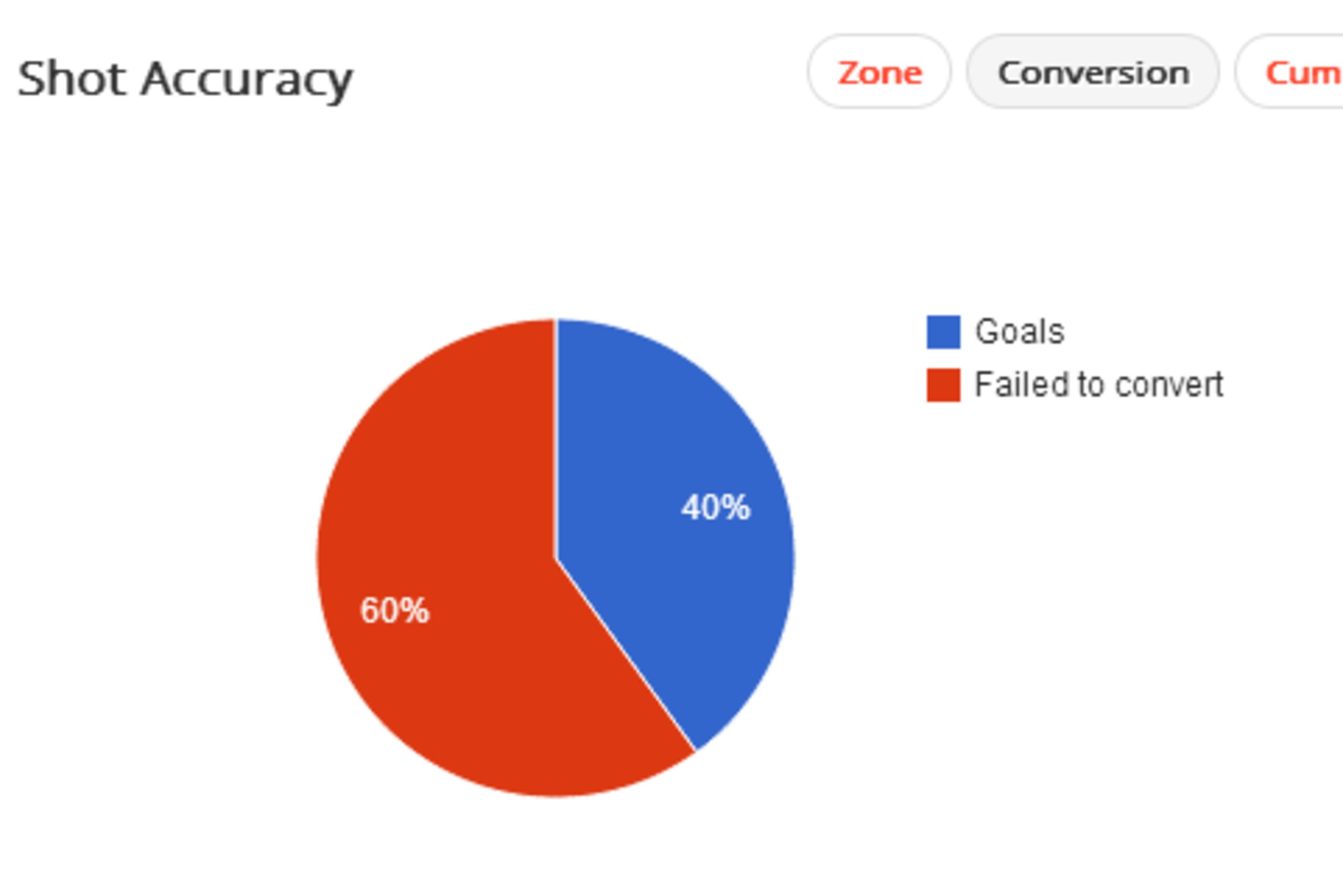Adebayor Conversion Rate Adebayor Conversion Rate
