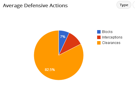 Williamson Defensive Actions