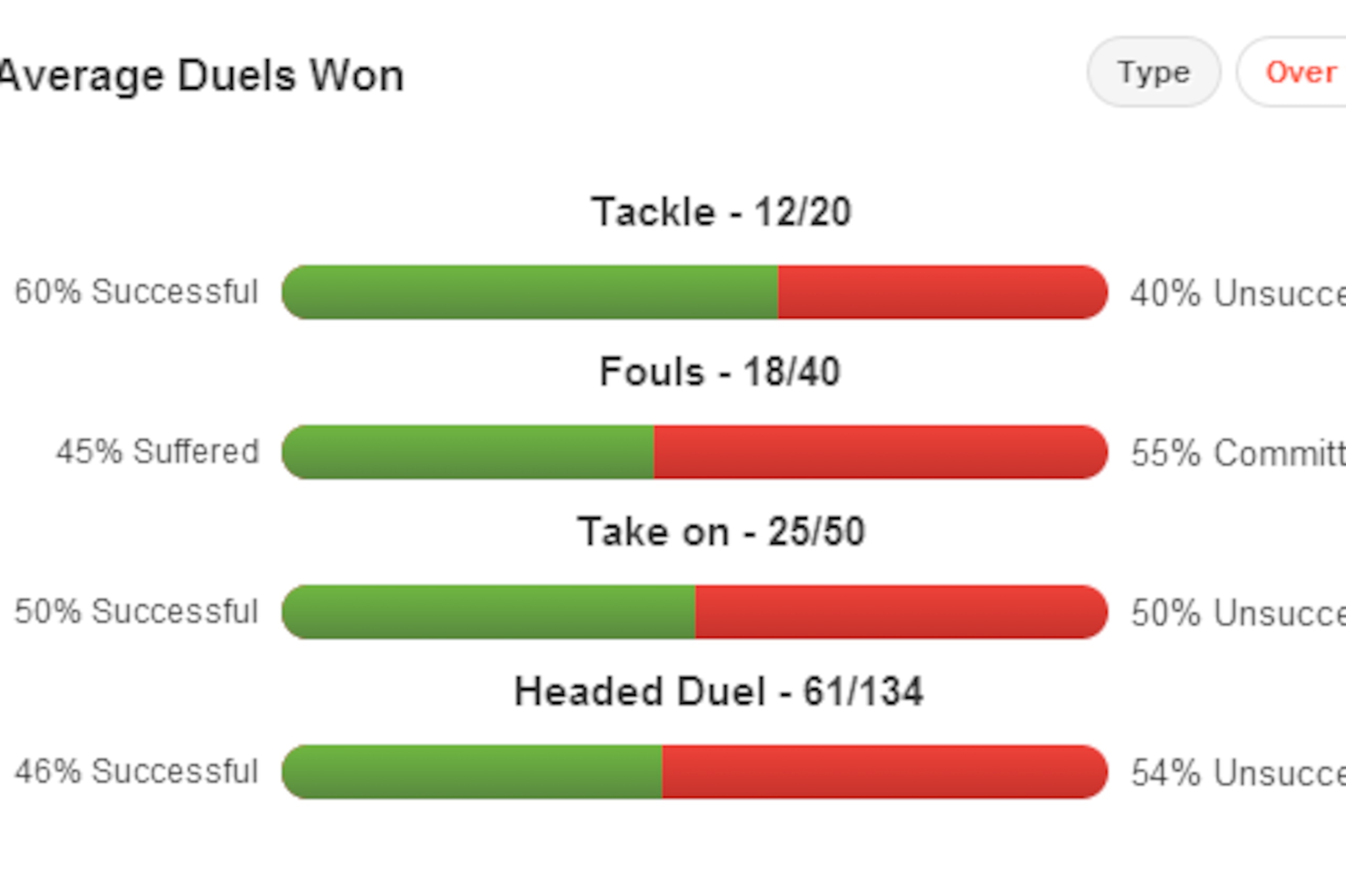 De Jong Duels 2012/13 (Monchengladbach) De Jong Duels 2012/13 (Monchengladbach)