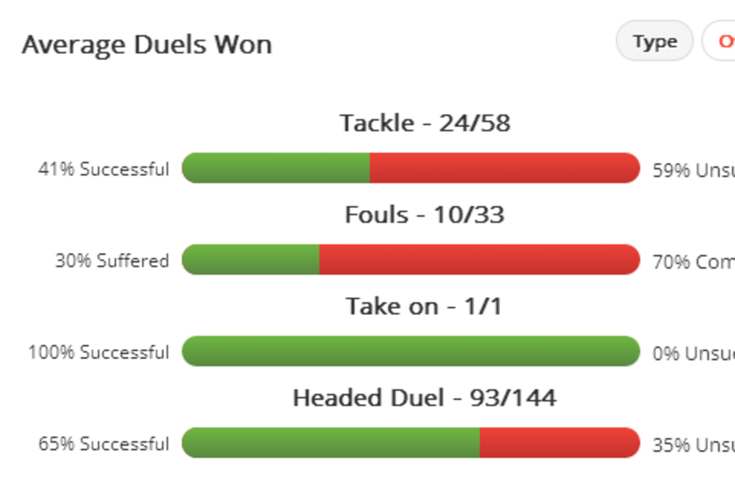 Dawson Duels Won Dawson Duels Won