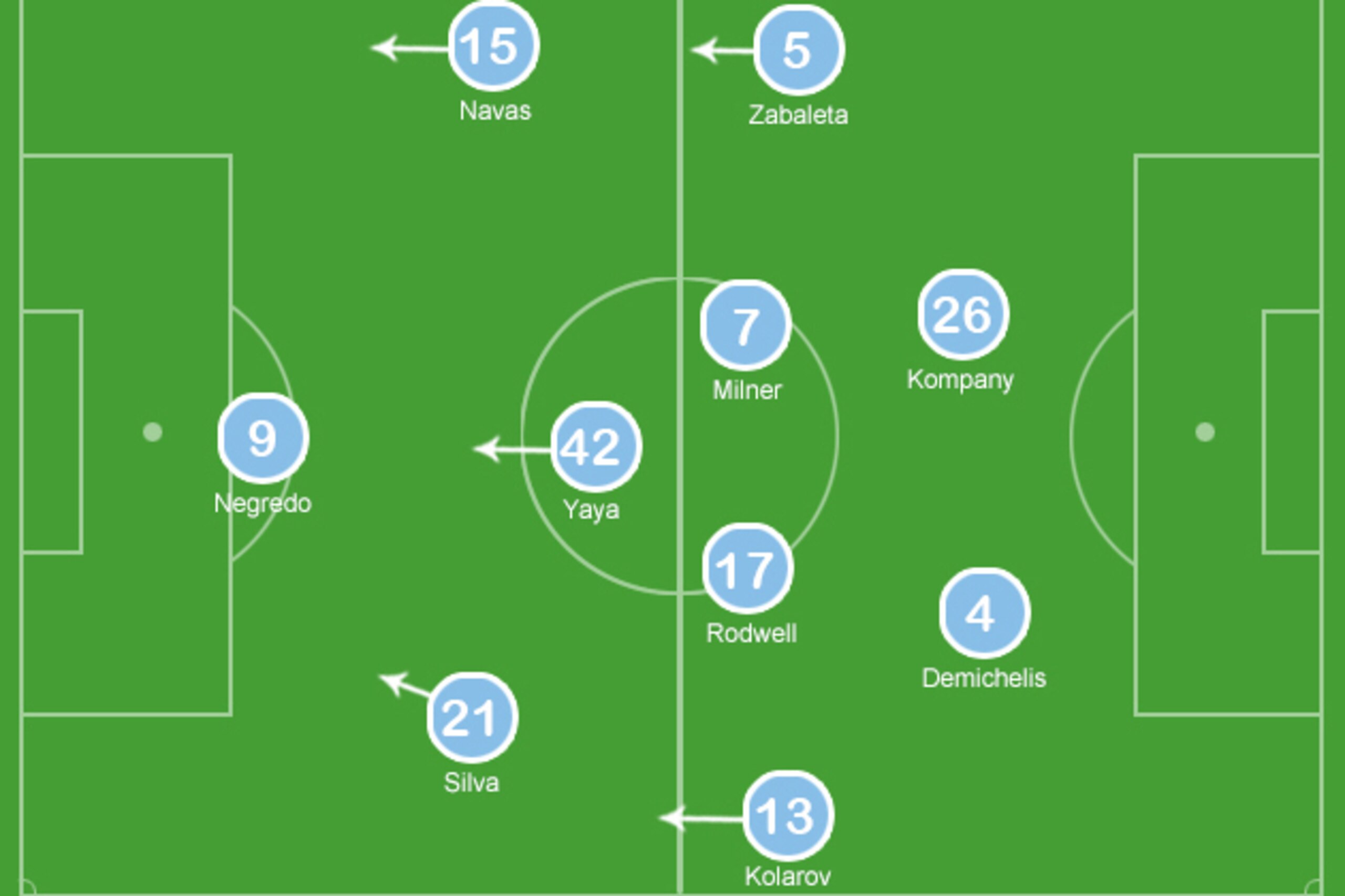 Possible Man City XI vs. Chelsea