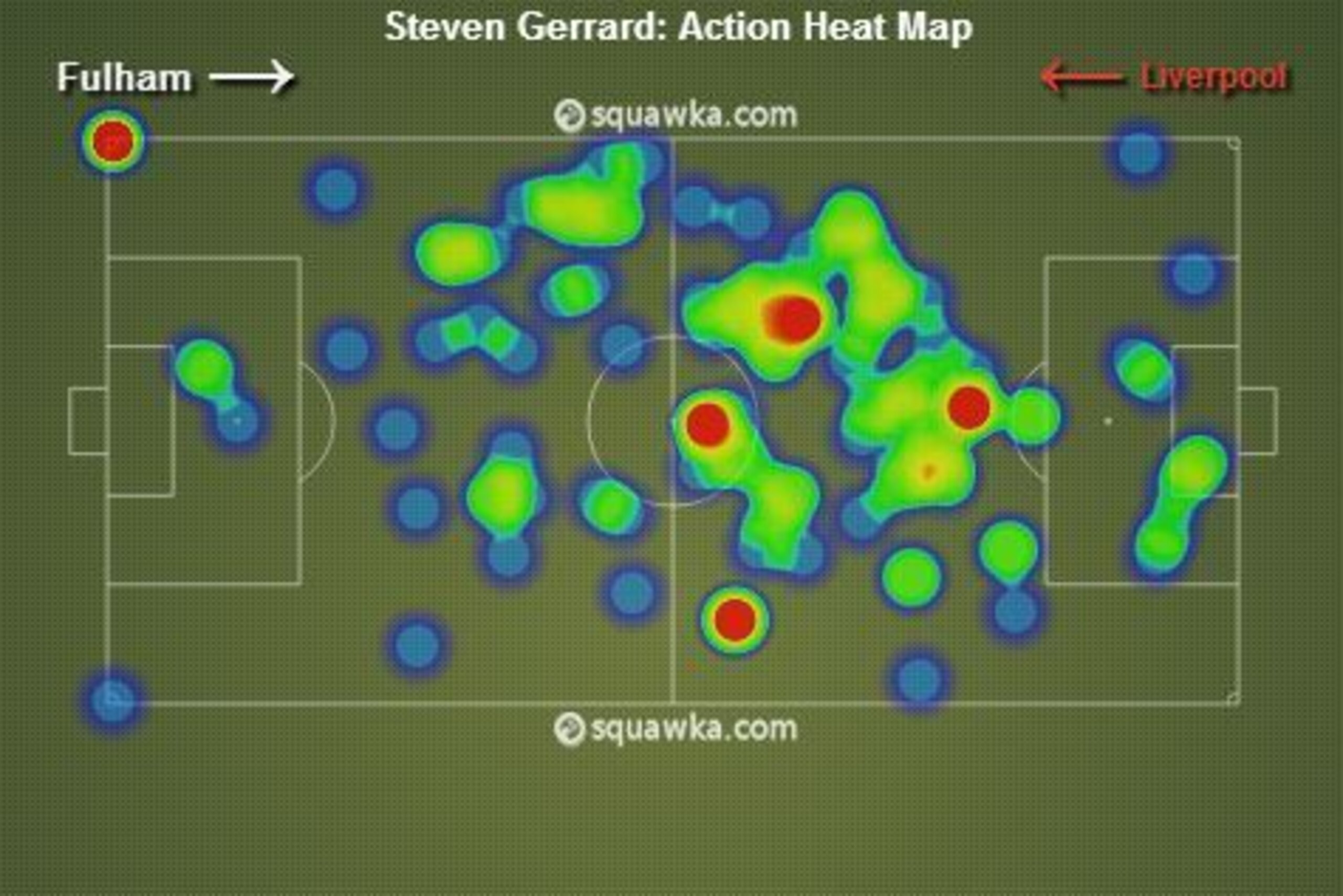 While never afraid to move throughout the pitch, notice how the majority of Gerrard's play takes places in concentrated areas.