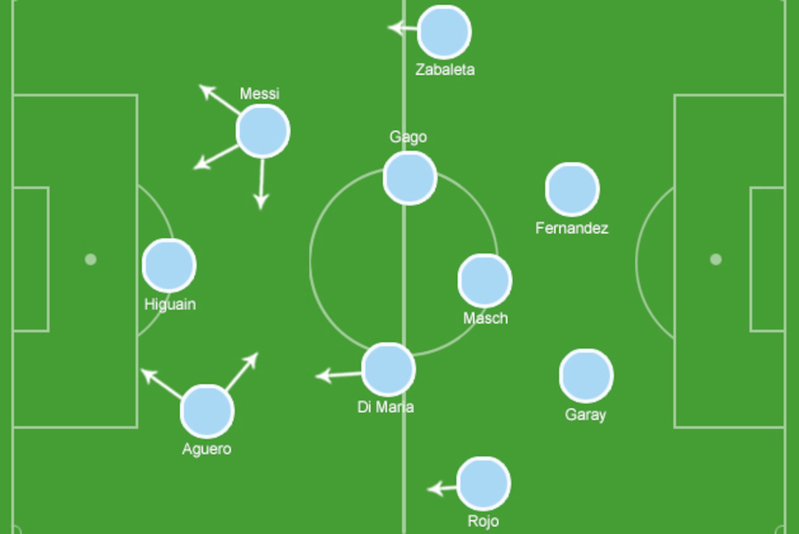Sabella's Chosen Poision for WC2014