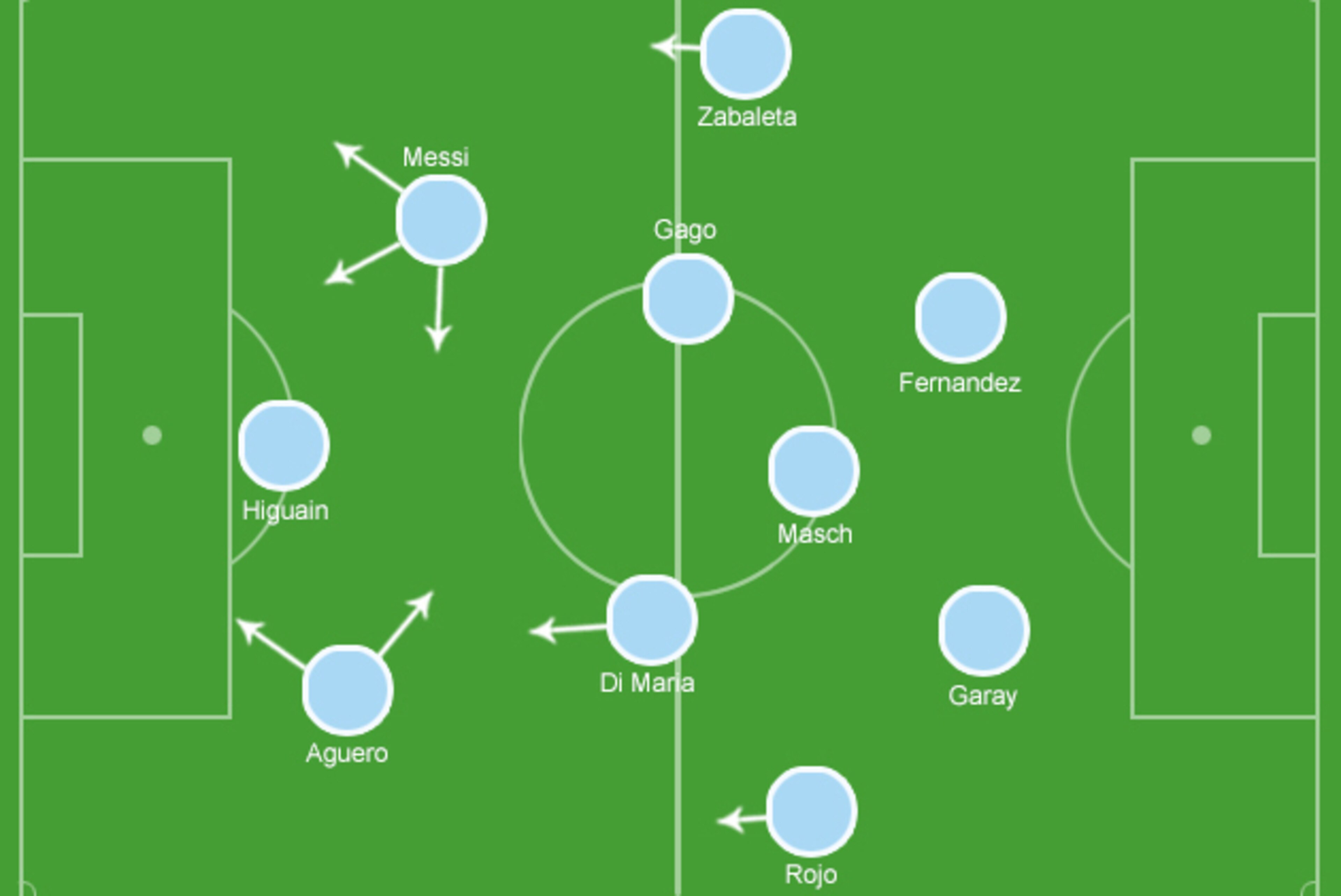 Sabella's Chosen Poision for WC2014