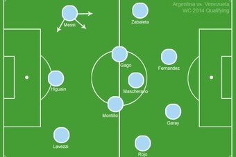 ARG v Venezuela