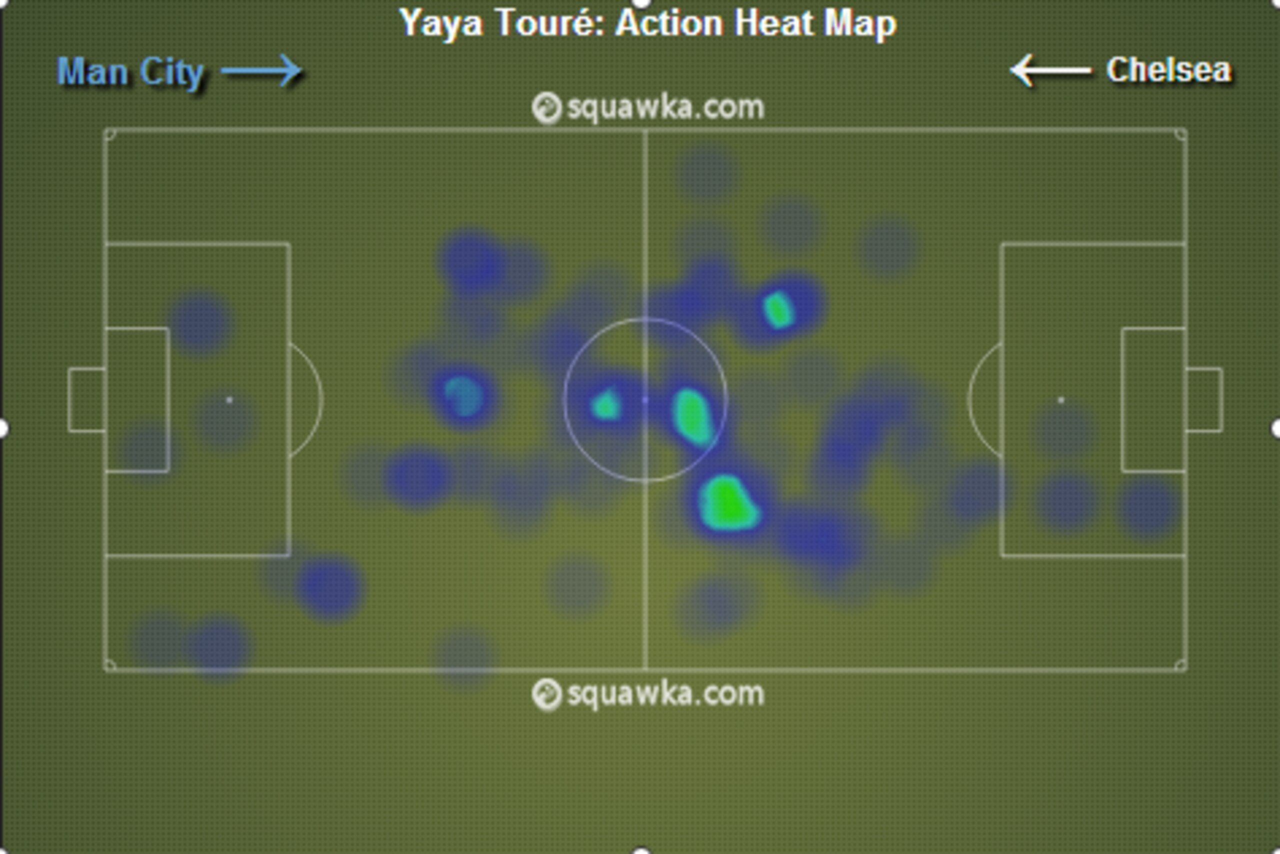 Toure's runs from midfield were restricted.
