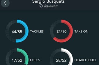 Busquets La Liga Duels