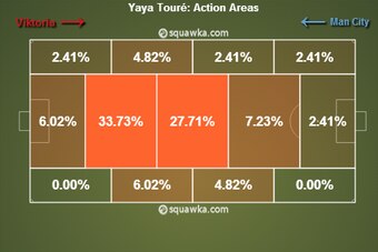 Toure Action Areas v Viktoria (17/9/2013)
