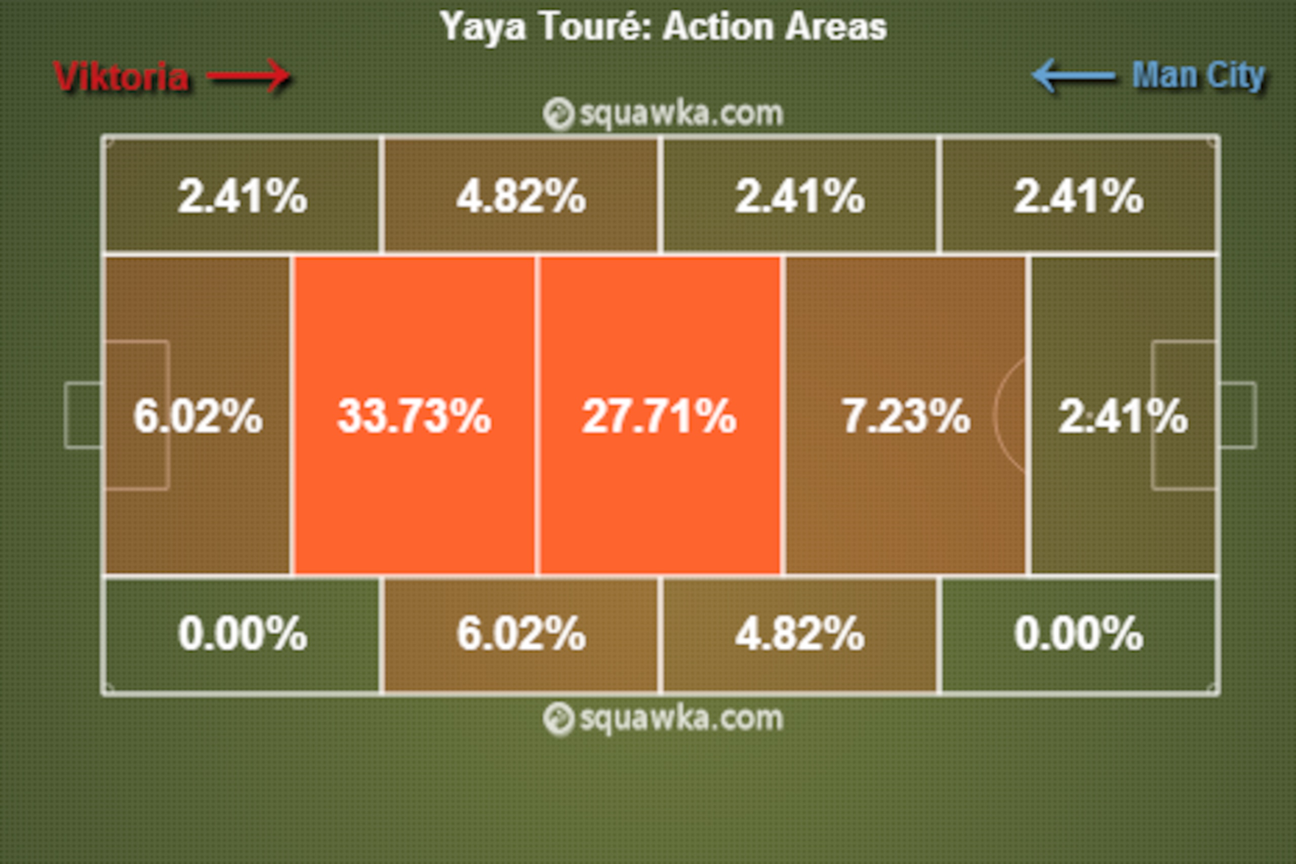 Toure Action Areas v Viktoria (17/9/2013)