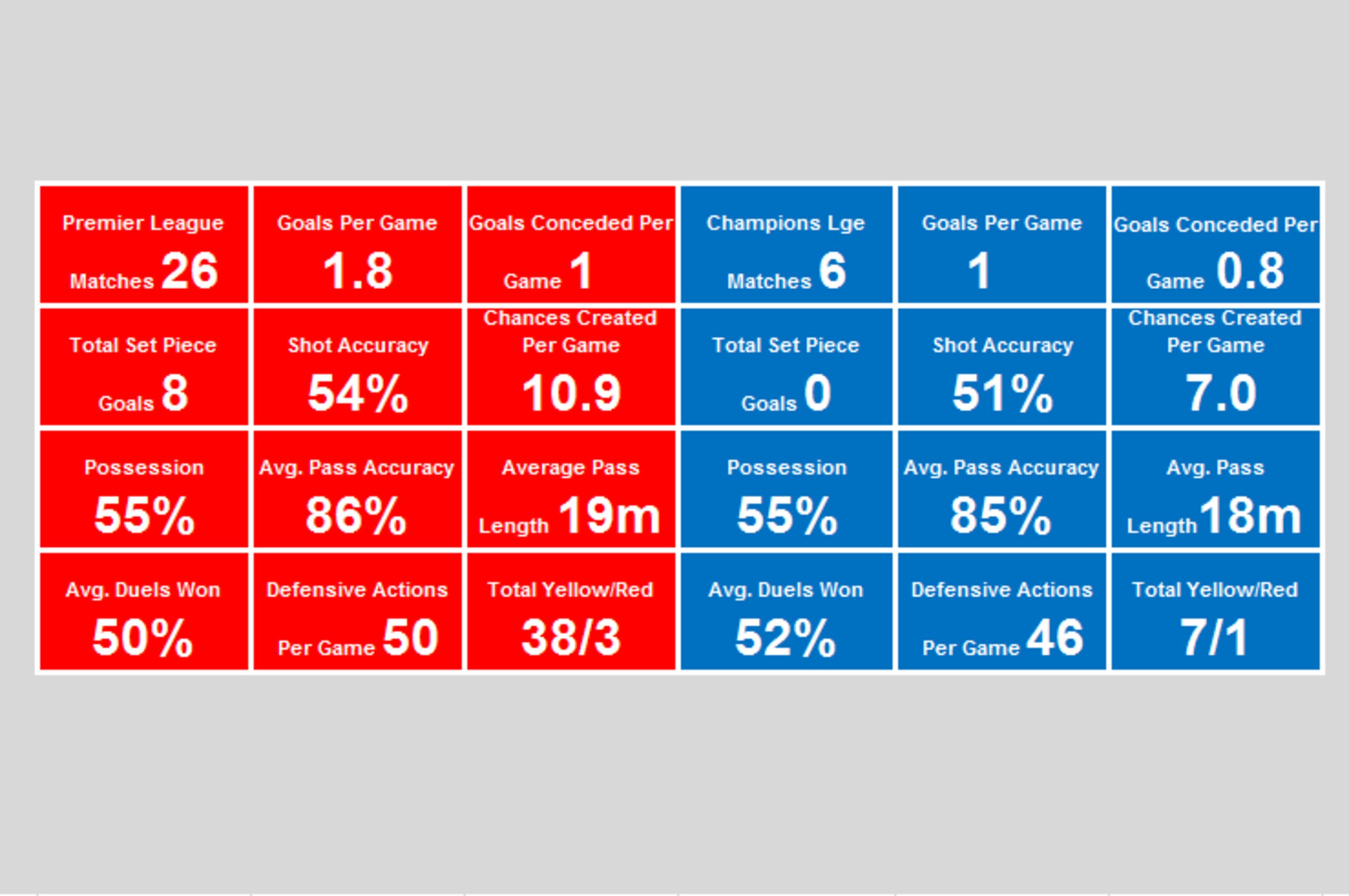 Arsenal: Premier League vs. Champions League