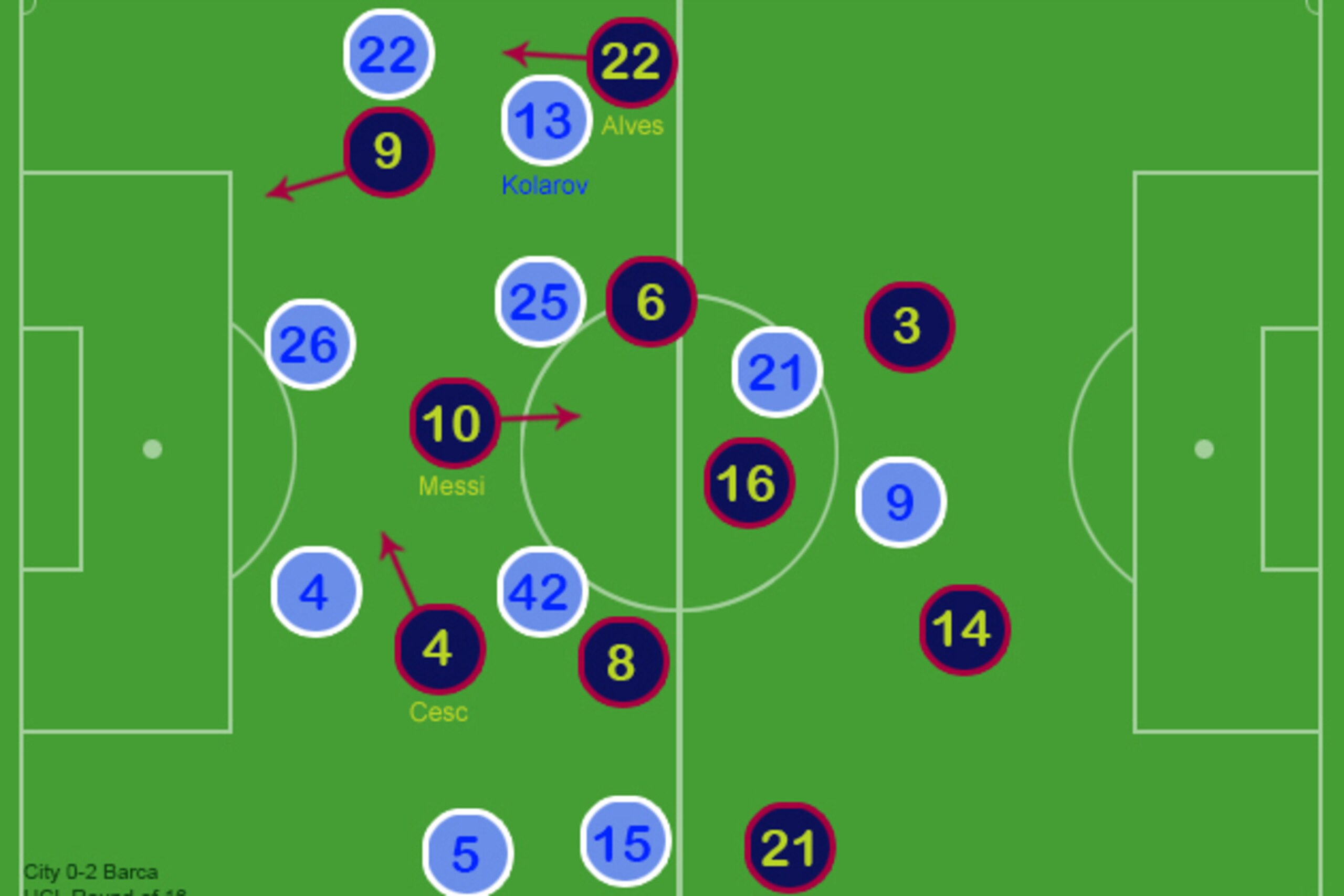 Starting XIs