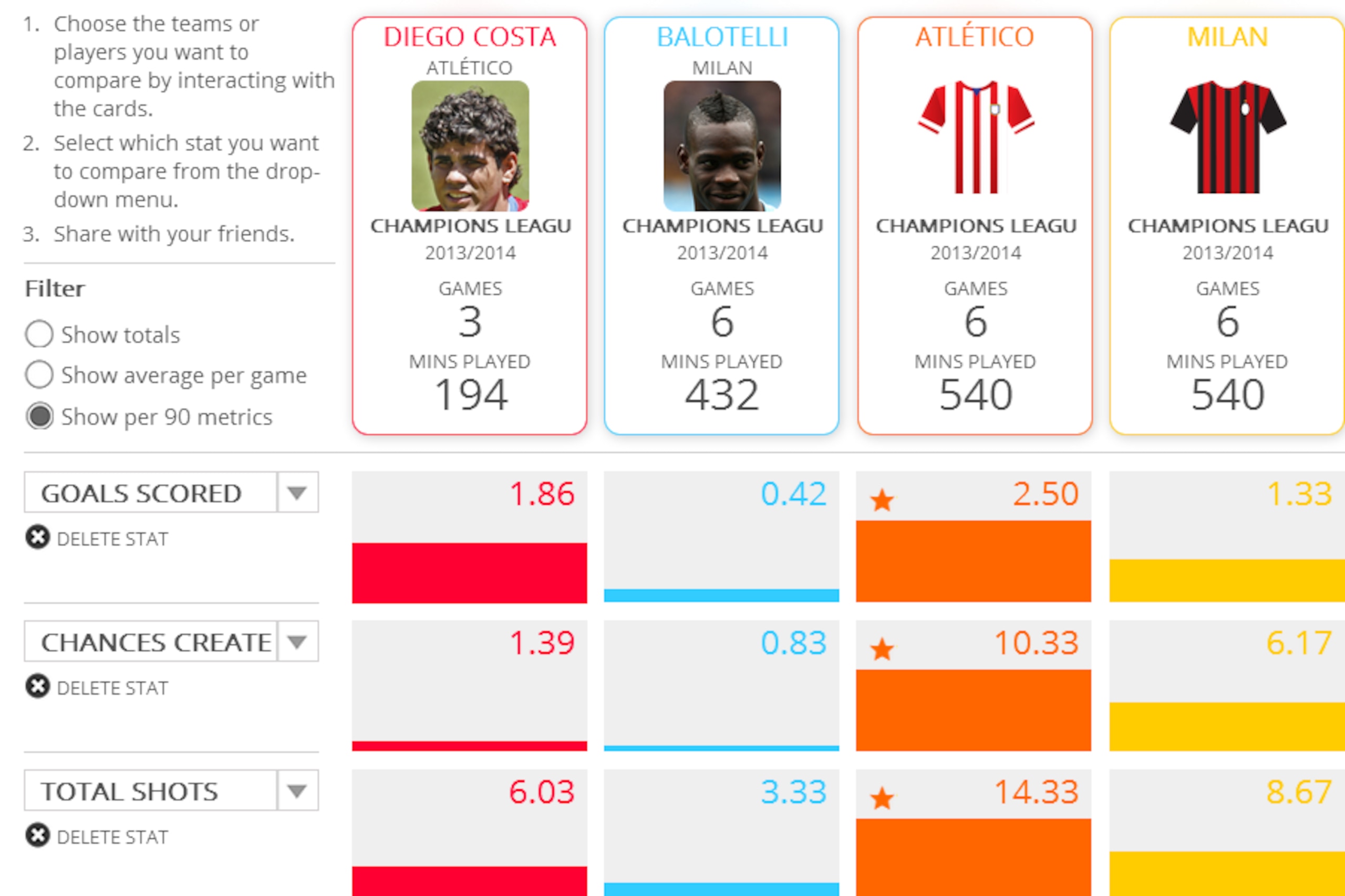 Champions League Comparison