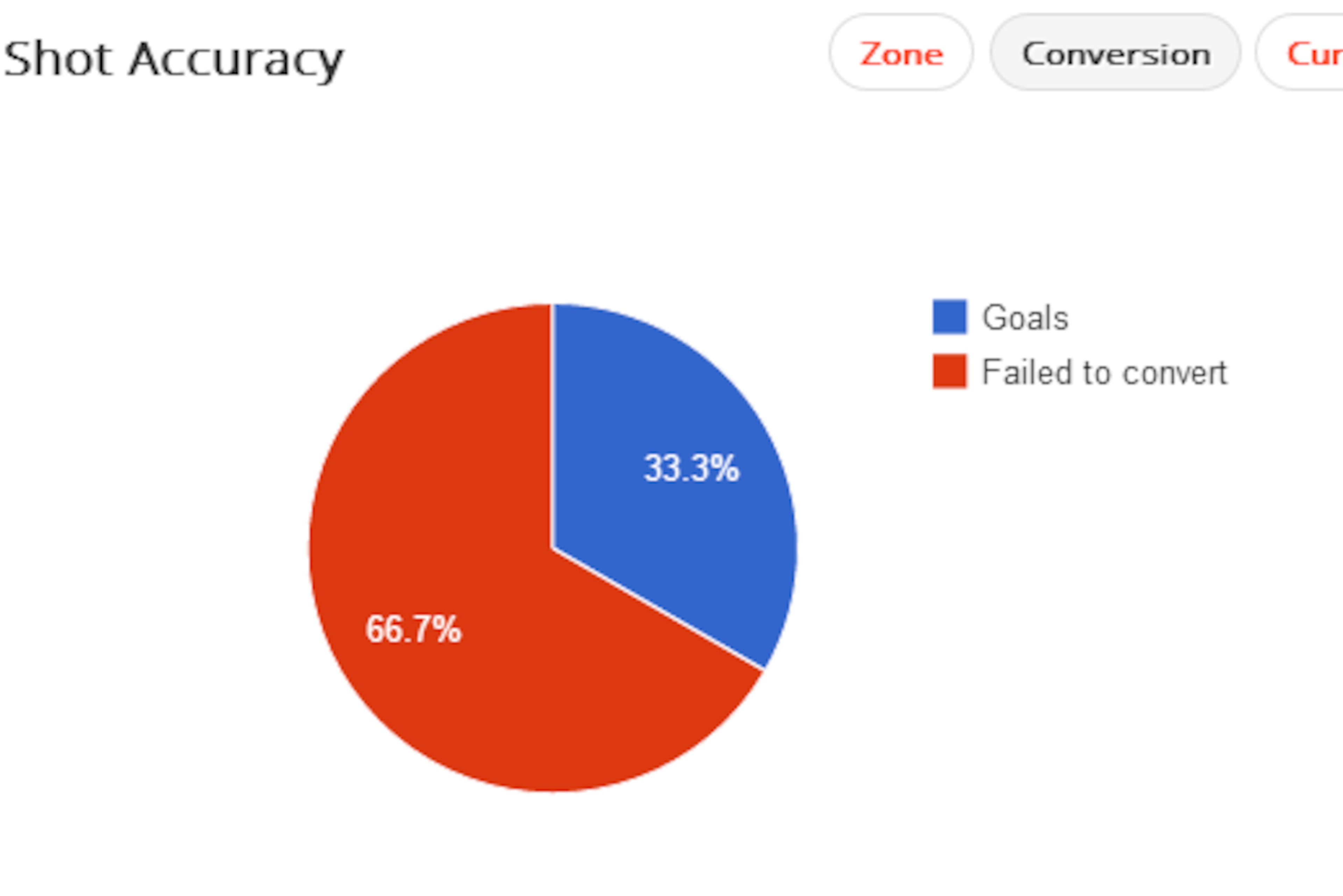 Costa CL Chance Conversion Costa CL Chance Conversion