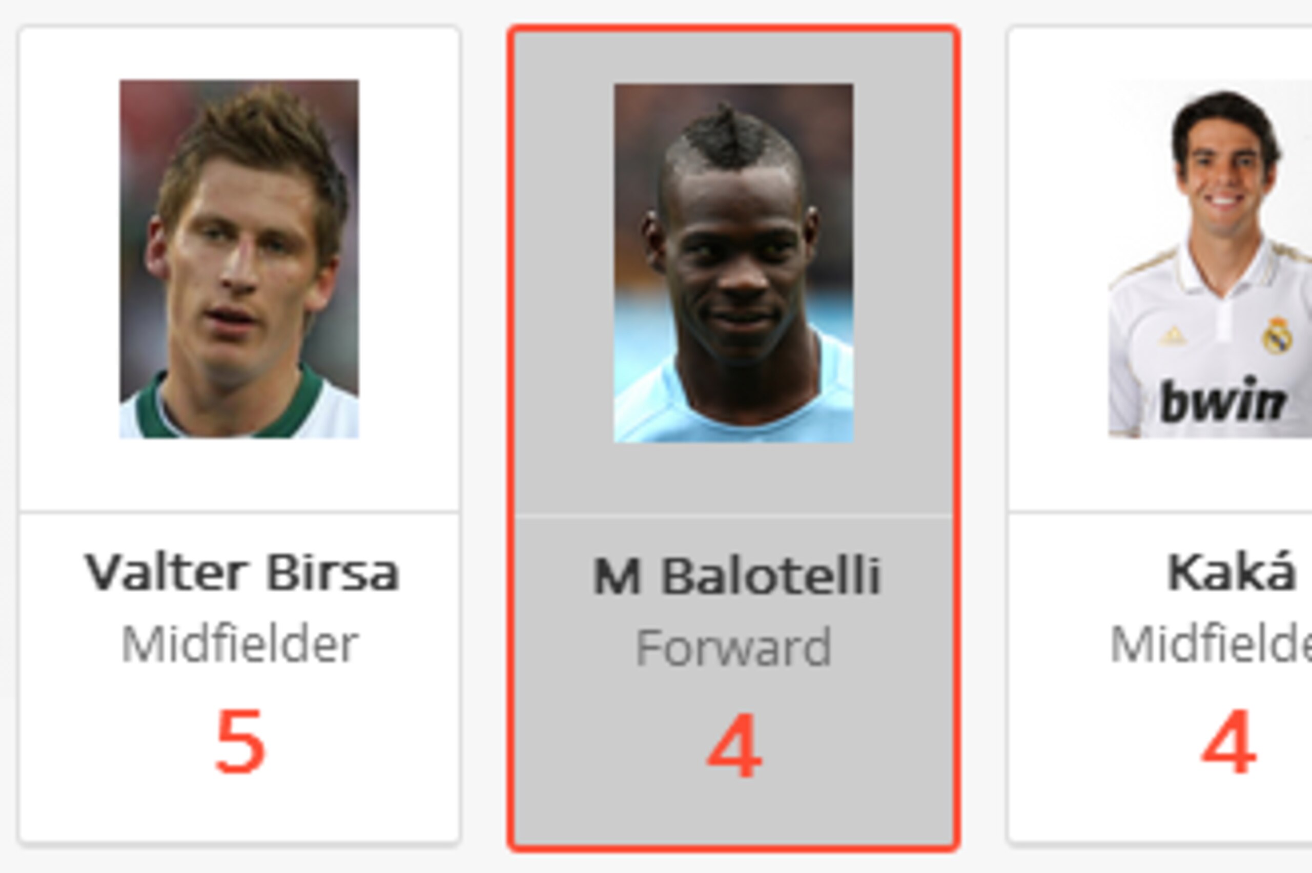 Milan CL Chances Created