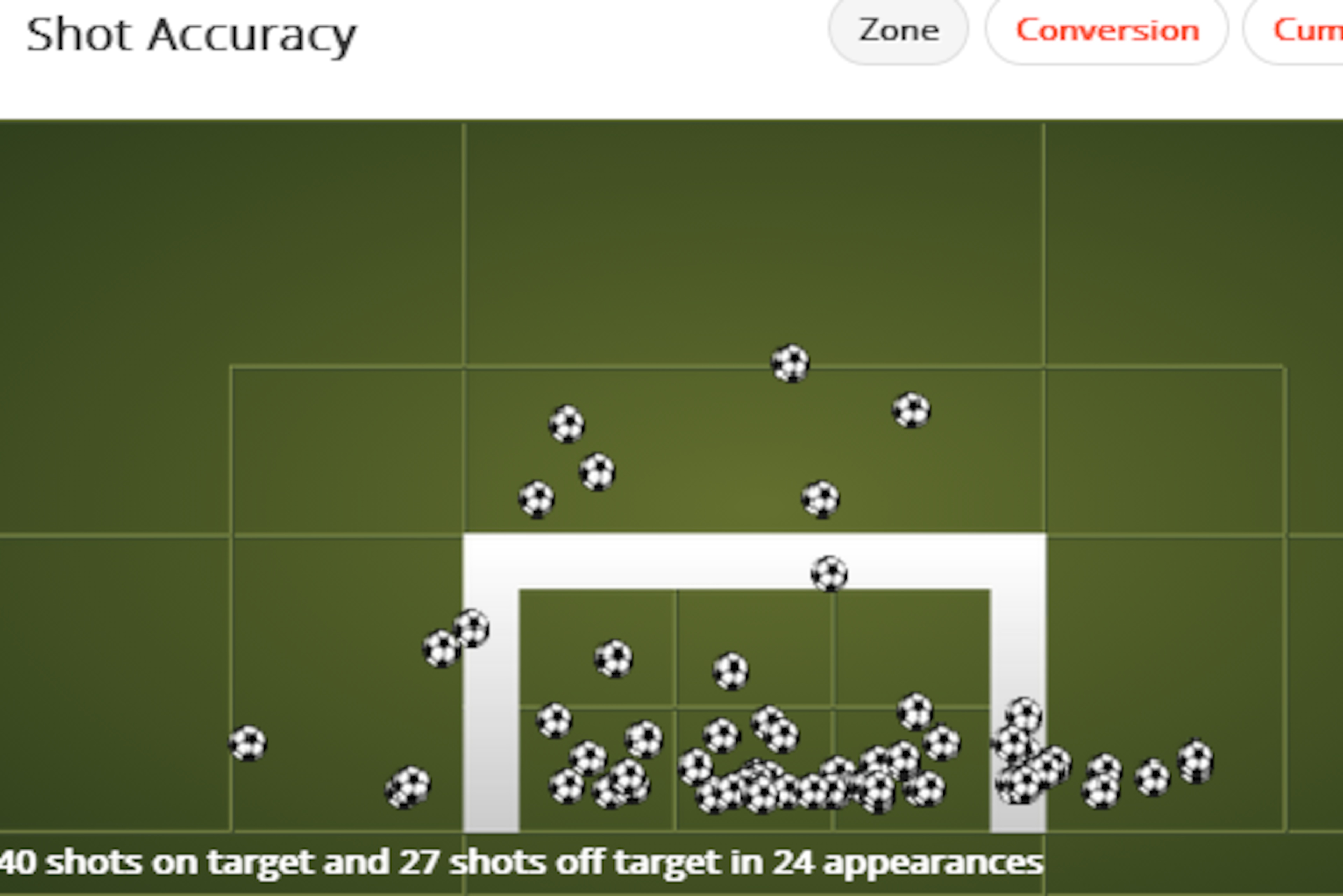 Costa La Liga Shot Accuracy Costa La Liga Shot Accuracy