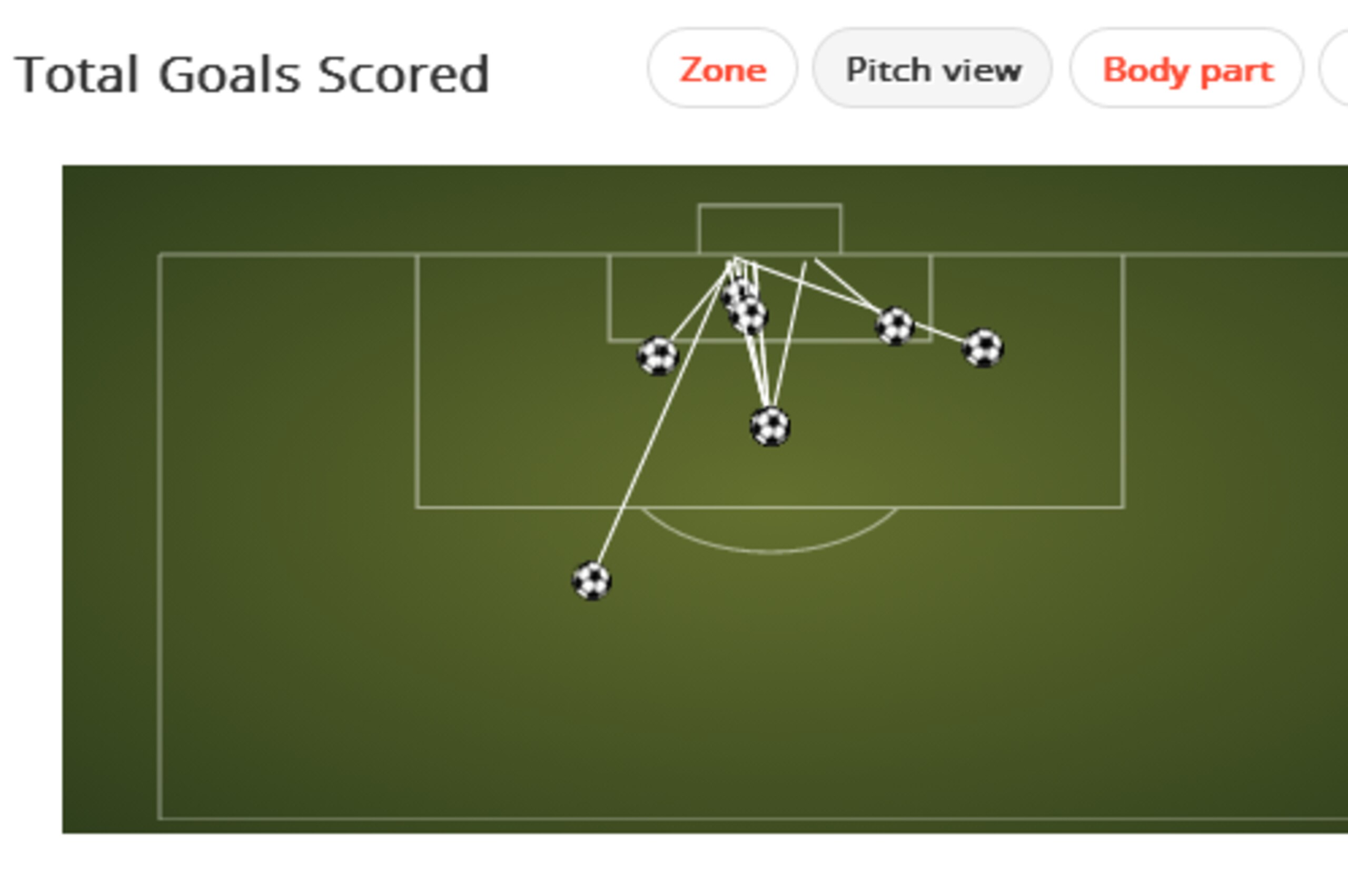 Balotelli Goals 2012/13