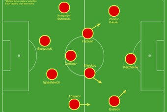 Possible 4-3-3 for Capello.