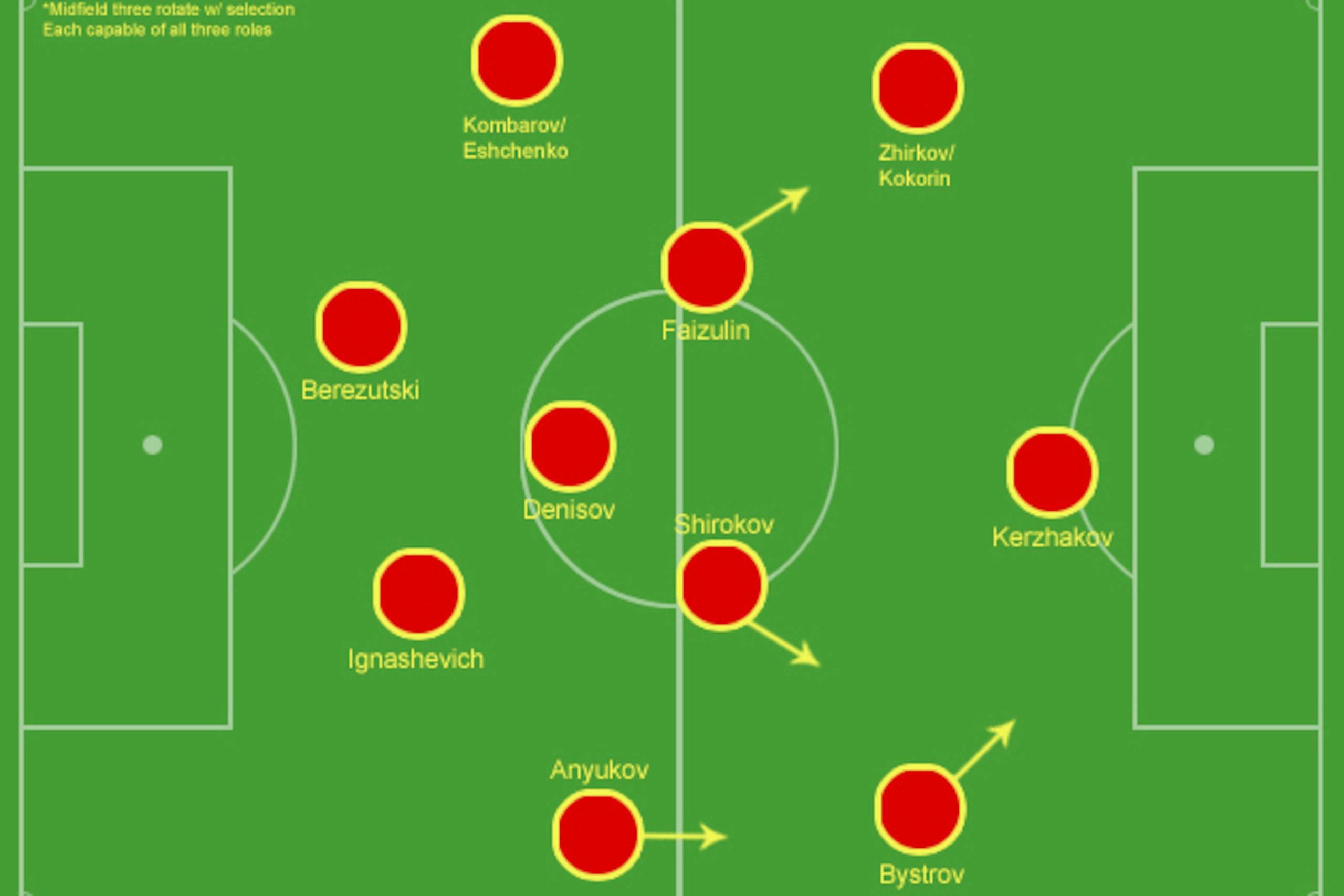 Possible 4-3-3 for Capello.