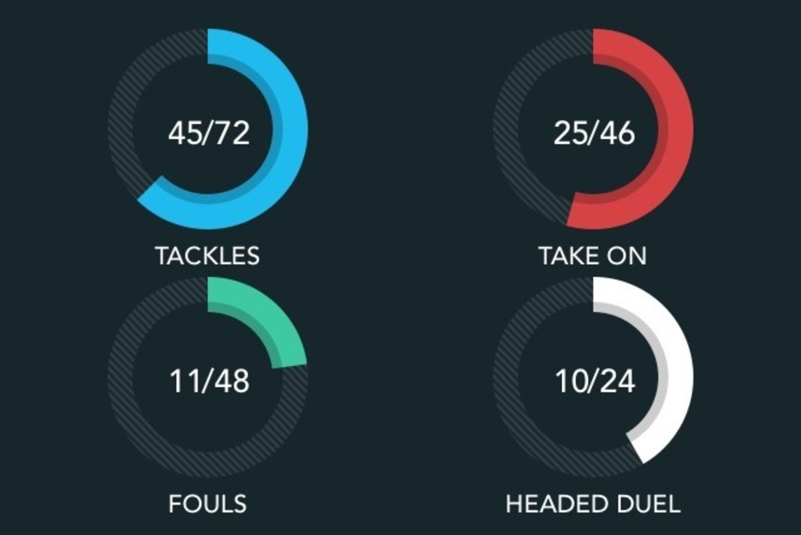 Baines Duels