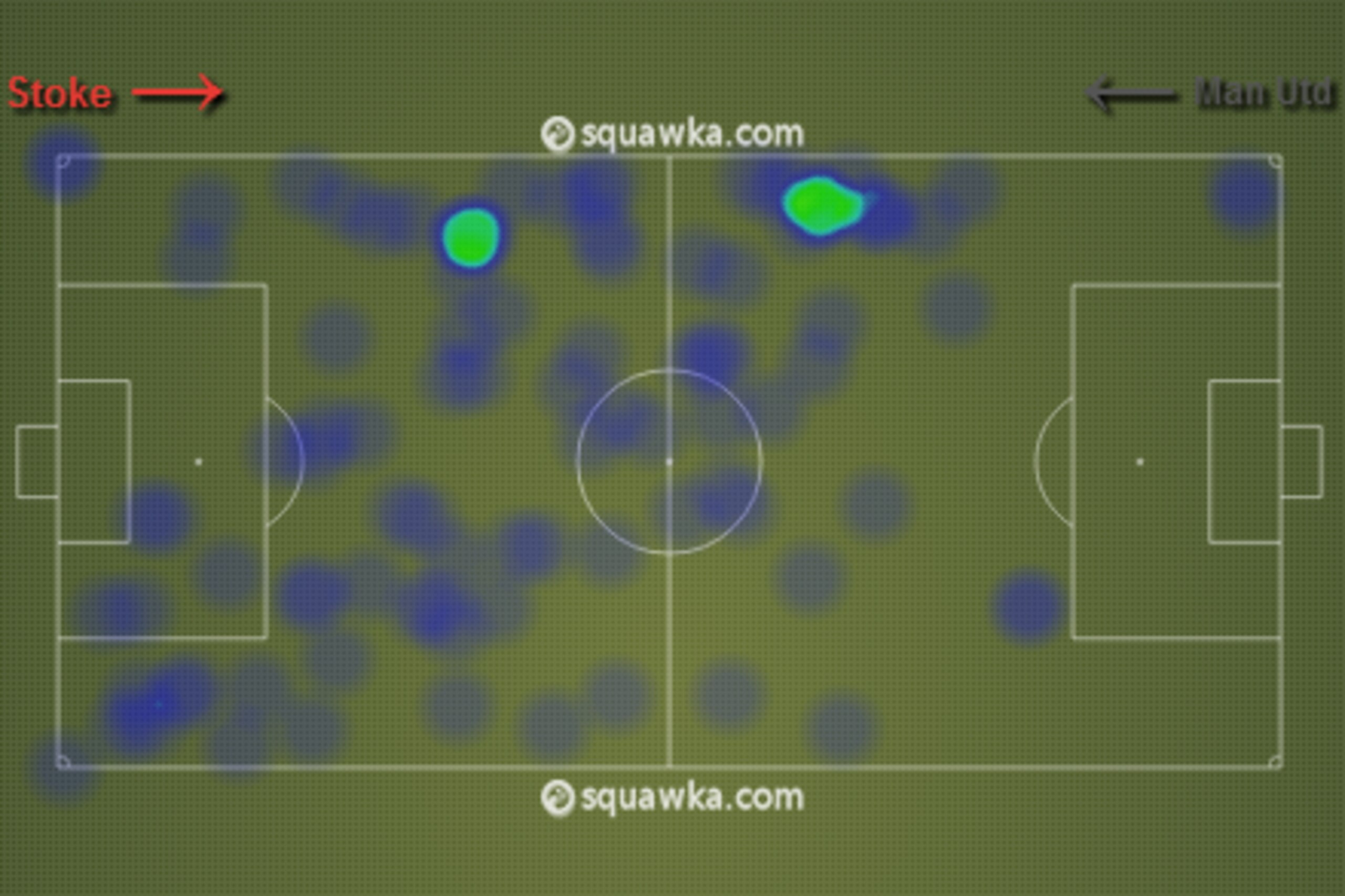 Mata v Stoke City